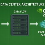 A detailed infographic showing AI data center architecture with copper wires being replaced by fiber optic cables, with NVIDIA logo and GTC 2026 conference imagery in the background, arrows showing data flow transformation