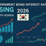 A detailed infographic showing government bond interest rates rising on a digital financial dashboard with charts and graphs, representing economic indicators in South Korea in 2026.