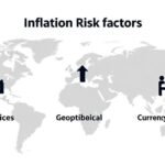 A detailed infographic showing inflation risk factors including oil prices, geopolitical tensions, and currency fluctuations, with arrows pointing upward, modern minimalist style