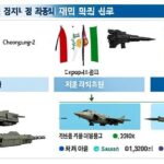 A detailed infographic showing Korean defense exports to Middle Eastern countries with flags of UAE, Saudi Arabia, Iraq and Qatar, featuring Cheongung-2 missile systems and export statistics.