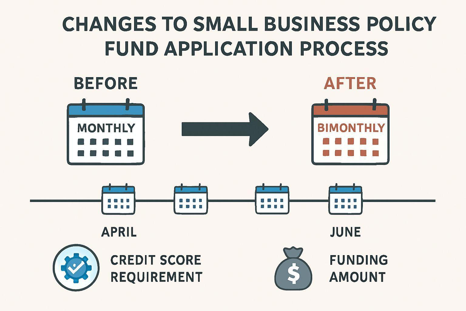 💡 신용 취약 소상공인 자금 접수방식 완전 개편