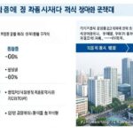 A detailed infographic showing the timeline of long-term holding special deduction policy in Korea, with key dates and percentage benefits, contrasting with rising housing prices in Gangnam district, professional economic analysis style