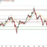 A detailed stock chart showing sideways movement pattern with clear resistance and support lines, focused on Korean nuclear energy stocks, visual representation of box range trading strategy