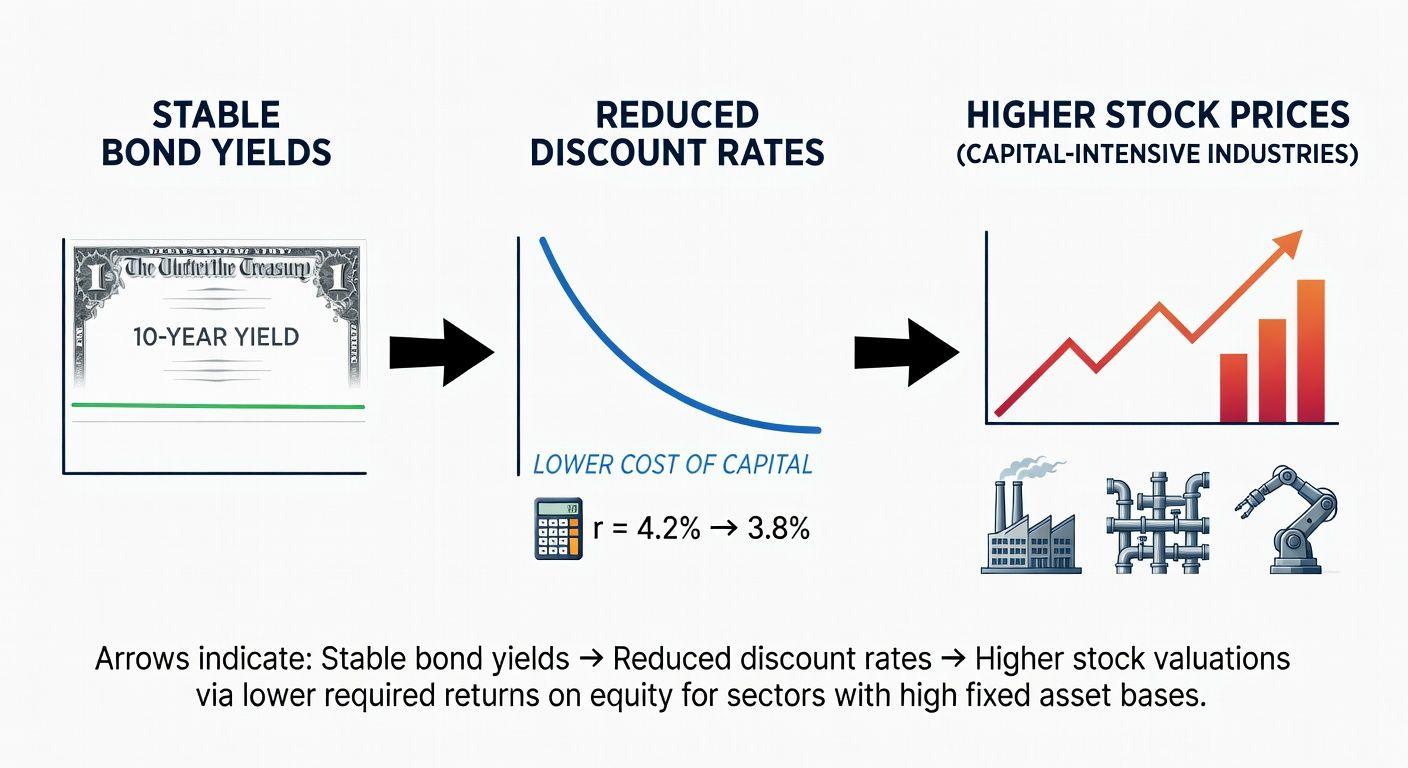 📈 WGBI 편입이 주식 시장에 미치는 영향