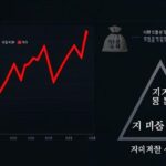 A dramatic financial infographic showing IONQ stock chart with red downward arrows representing insider selling, money bags representing Korean retail investment, and a triangle diagram labeled '자리 매칭 삼각형' (Seat Matching Triangle) in Korean characters, with dark tone and serious atmosphere.
