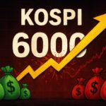 A dramatic visual showing KOSPI index breaking through 6000 points with upward arrow, contrasting foreign/institutional buying (green money bags) vs individual selling (red money bags) on a stock market chart background.