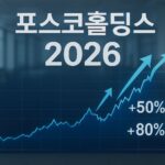 A dynamic financial chart showing POSCO Holdings stock price rising dramatically from left to right, with upward arrows and percentage increase indicators, set against a modern corporate office background with Korean text showing '포스코홀딩스' and '2026' prominently displayed.