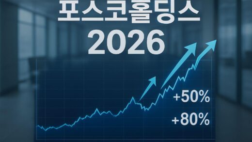 A dynamic financial chart showing POSCO Holdings stock price rising dramatically from left to right, with upward arrows and percentage increase indicators, set against a modern corporate office background with Korean text showing '포스코홀딩스' and '2026' prominently displayed.