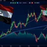 A dynamic financial market chart showing volatility with Middle East peace flags in the background, digital style.