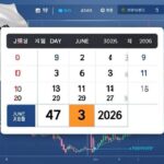 A dynamic infographic showing a calendar counting down 47 days to June 3, 2026, with Korean flag and stock market charts in the background, professional economic analysis style