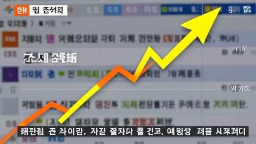 A dynamic stock chart showing a sharp upward trend, with two arrows pointing up, symbolizing leverage. Financial news headlines in Korean are visible in the blurred background.