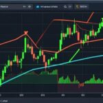 A dynamic stock market chart showing a sharp V-shaped recovery with Nasdaq and S&P 500 lines breaking through all-time high resistance levels, with bullish green candles and upward trend arrows, 3D rendering, financial dashboard style.