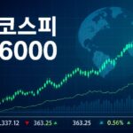 A dynamic stock market chart with Korean text "코스피 6000", showing upward trends, a light globe in the background, and financial news tickers.