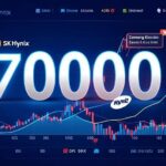 A futuristic infographic showing KOSPI index at 7000 point with dominant Samsung Electronics and SK Hynix logos overshadowing smaller companies, financial data visualization style, blue and red color scheme