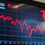 A Korean stock market chart on a digital screen showing a sharp decline and recovery patterns, with anxiety and opportunity symbols like falling arrows and rising phoenix in the background, representing market volatility in 2026.