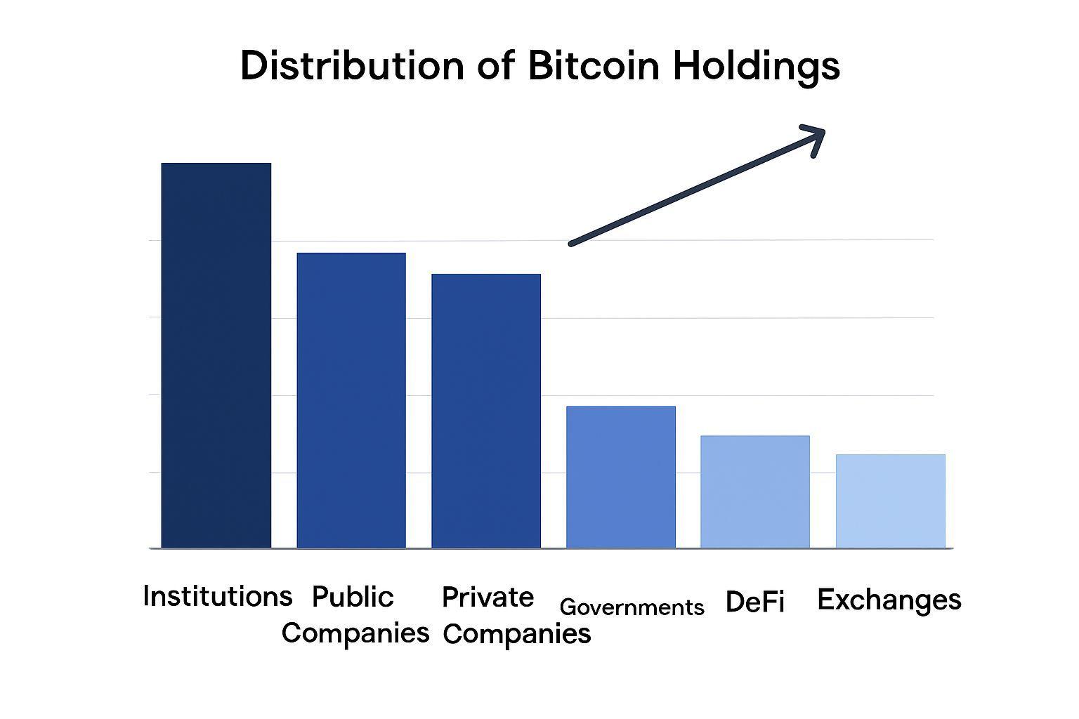 📊 2026년 3월 기준 비트코인 보유 현황 및 기업의 부상