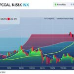 A professional chart showing Middle East geopolitical risk index declining while Korean stock index rising, with oil price and currency exchange rate fluctuations in the background, modern financial data visualization style with clean lines and contrasting colors