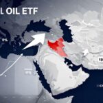 A professional infographic showing crude oil ETF performance charts with upward arrows, Middle East map with conflict zones highlighted, and percentage growth indicators floating around the visual elements.
