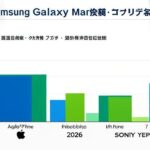 A professional infographic showing Samsung Galaxy smartphone market share growth in Japan from 2024 to 2026, with comparison graphs against Apple iPhone and Sony Xperia, displayed in a modern business presentation style with Japanese and Korean flags in the background.