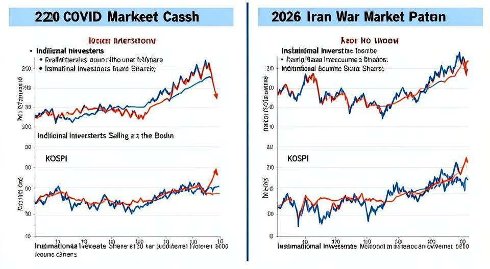 📝 역사가 증명하는 반복되는 패턴