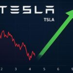 A stock chart showing a recent dip for Tesla, but with a strong, optimistic upward arrow pointing towards a much higher valuation, representing Wall Street's forecast.