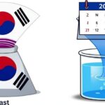 A symbolic illustration showing a demographic pyramid transforming over time, with the younger base shrinking and the older top expanding dramatically. South Korean flag colors incorporated, with a calendar page flipping to the year 2030. Visual contrast between a full tank of water (past) and a draining tank (future).