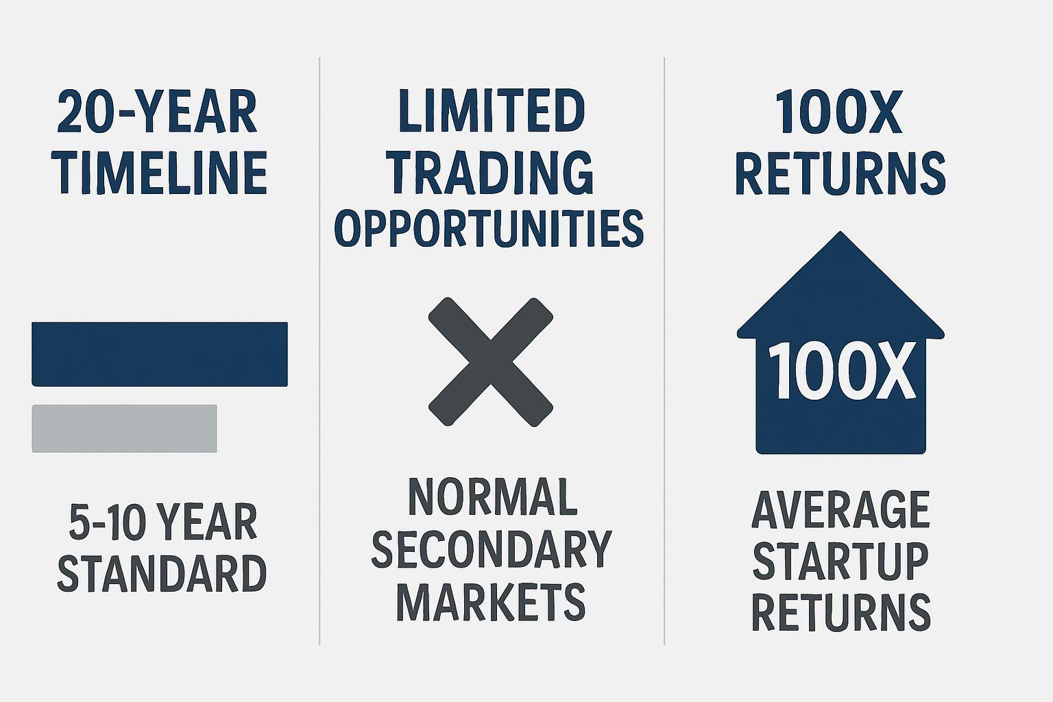 ⏳ 스페이스엑스의 3가지 특수성