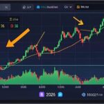 A vibrant stock market screen showing upward trends for both Nasdaq and KOSPI, with positive arrows and a sense of optimism, set in the year 2026.