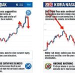A visual comparison between KOSPI and NASDAQ stock market charts showing opposite movements, with arrows pointing up for NASDAQ and down for KOSPI, surrounded by news headlines about ceasefire agreements and geopolitical tension symbols.