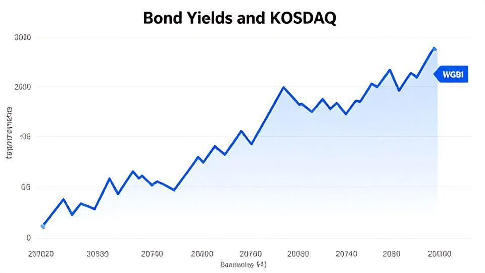 📊 채권 금리와 코스닥의 상관관계