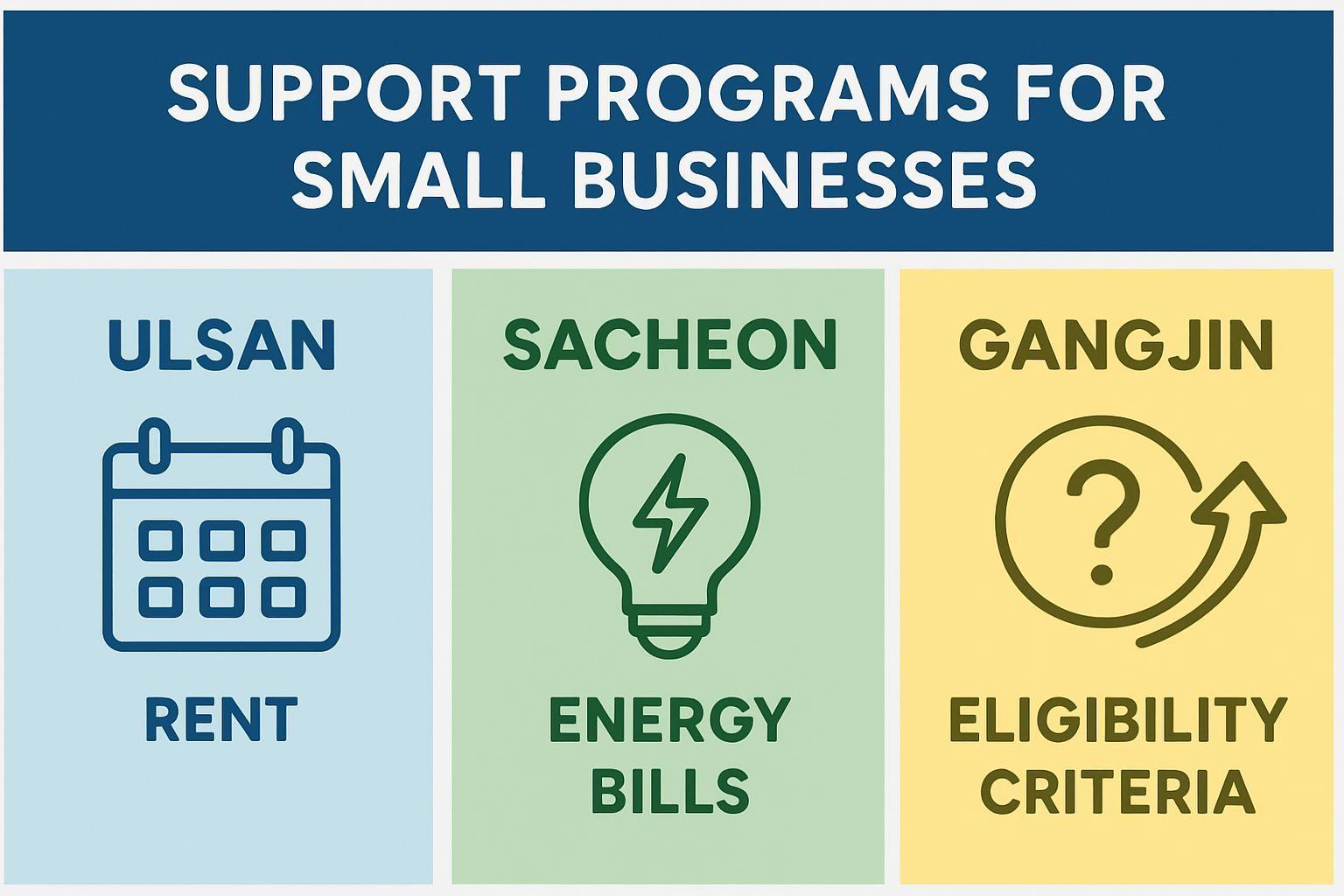 🔍 울산시, 사천시, 강진군 임차료 및 공공요금 지원