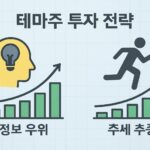A visual representation of two different investment strategies for theme stocks, showing information advantage vs. trend following approach in Korean stock market context