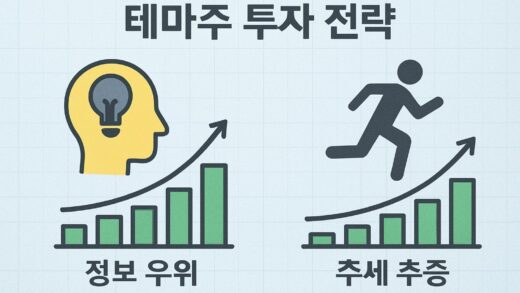 A visual representation of two different investment strategies for theme stocks, showing information advantage vs. trend following approach in Korean stock market context