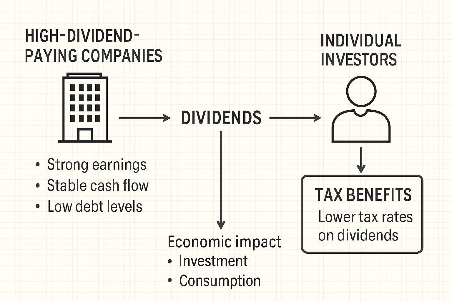 🔍 배당 소득 분리과세 제도의 기술적 분석과 경제적 함의