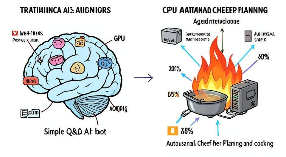 ⚙️ 에이전틱 AI 시대, 왜 CPU와 메모리가 핵심인가?