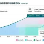 An infographic showing South Korea's rapid aging population trend from 2020 to 2026, with overlay of elder abuse statistics and economic dependency indicators in a modern data visualization style