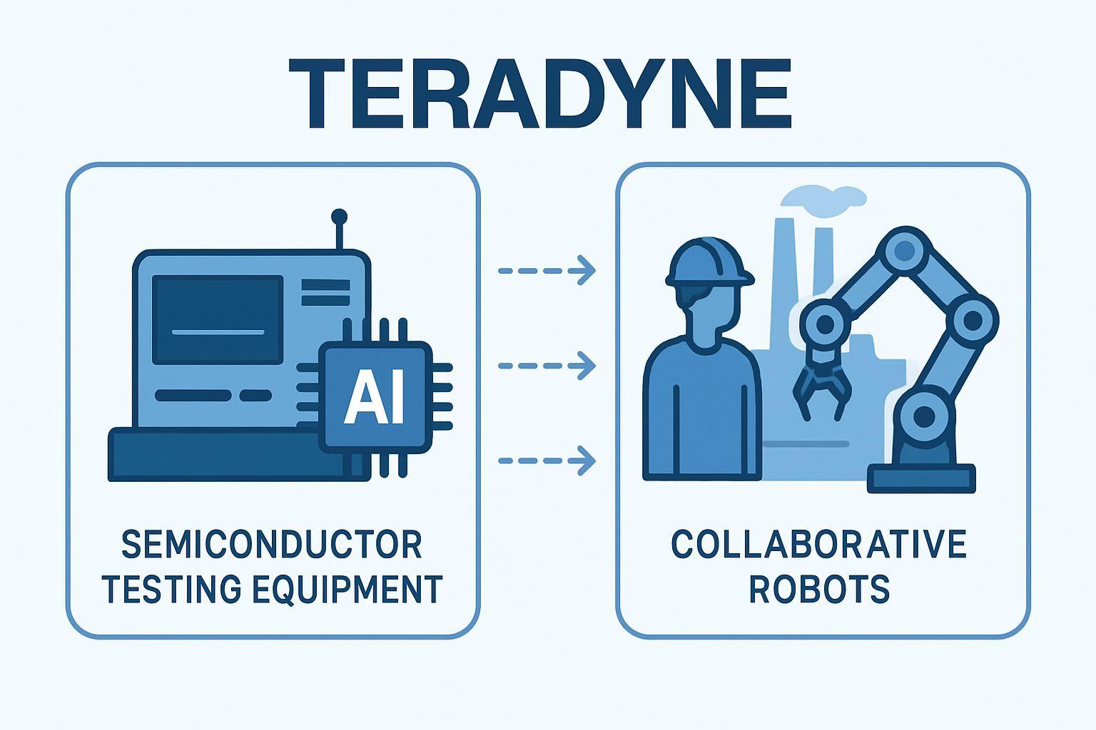 🔍 테라다이니아의 이중 사업 구조 분석