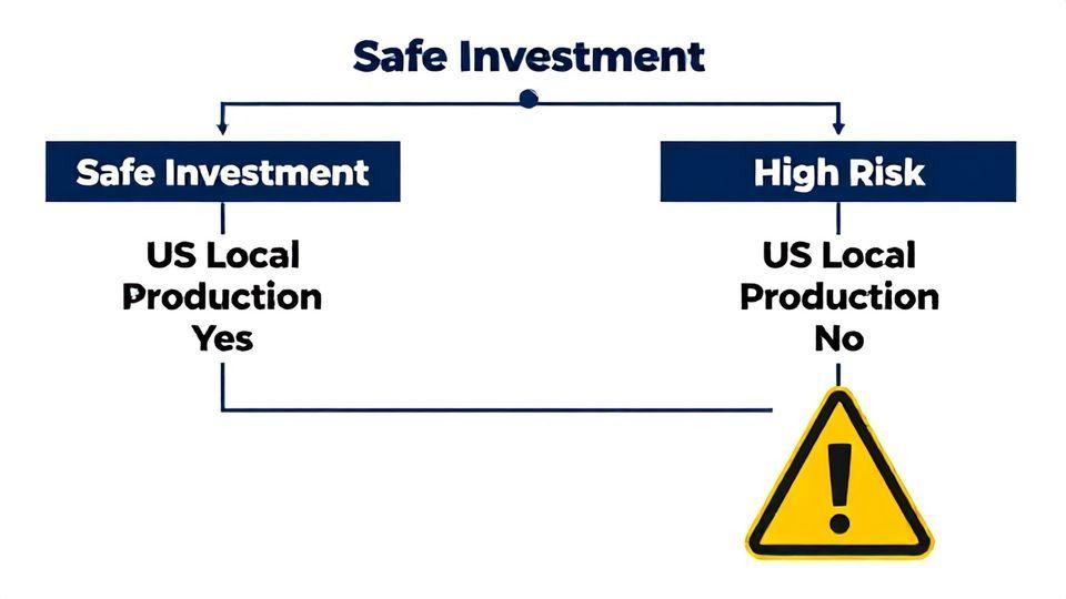 ⚙️ 투자 시 꼭 체크해야 할 미국 현지 생산 기반