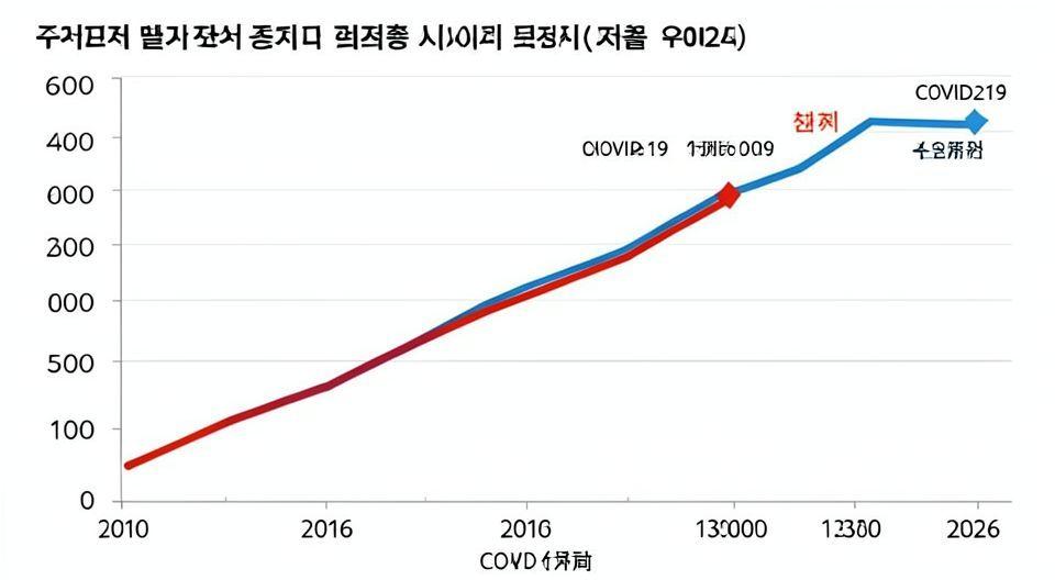 📈 나라빚이 두 배로 불어난 속도