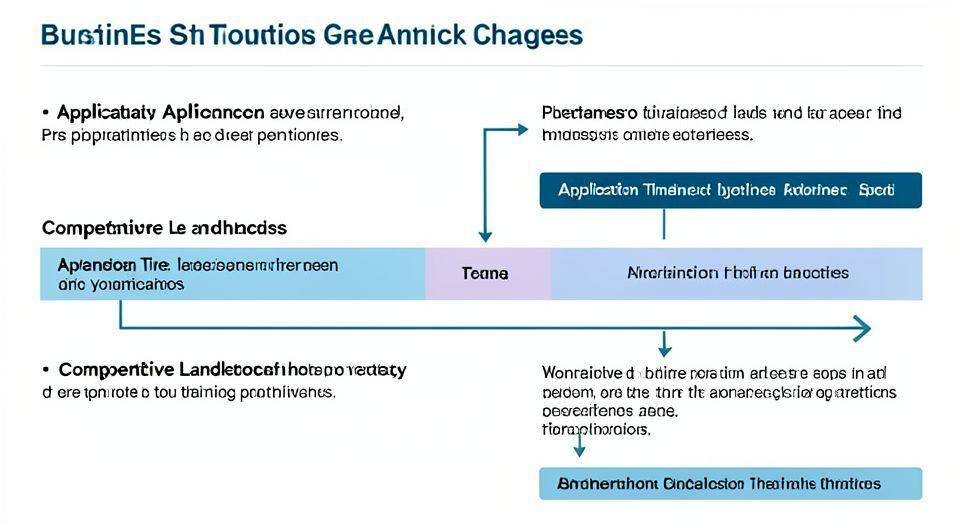 💼 혁신성장촉진자금 변경 영향 및 신청 전략