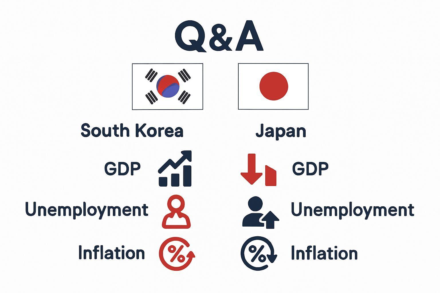 ✅ 핵심 요약 Q&A