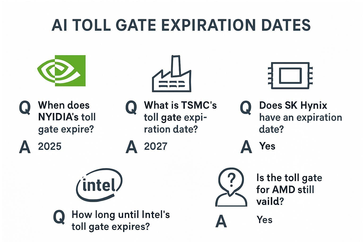 ✅ 핵심 요약 Q&A