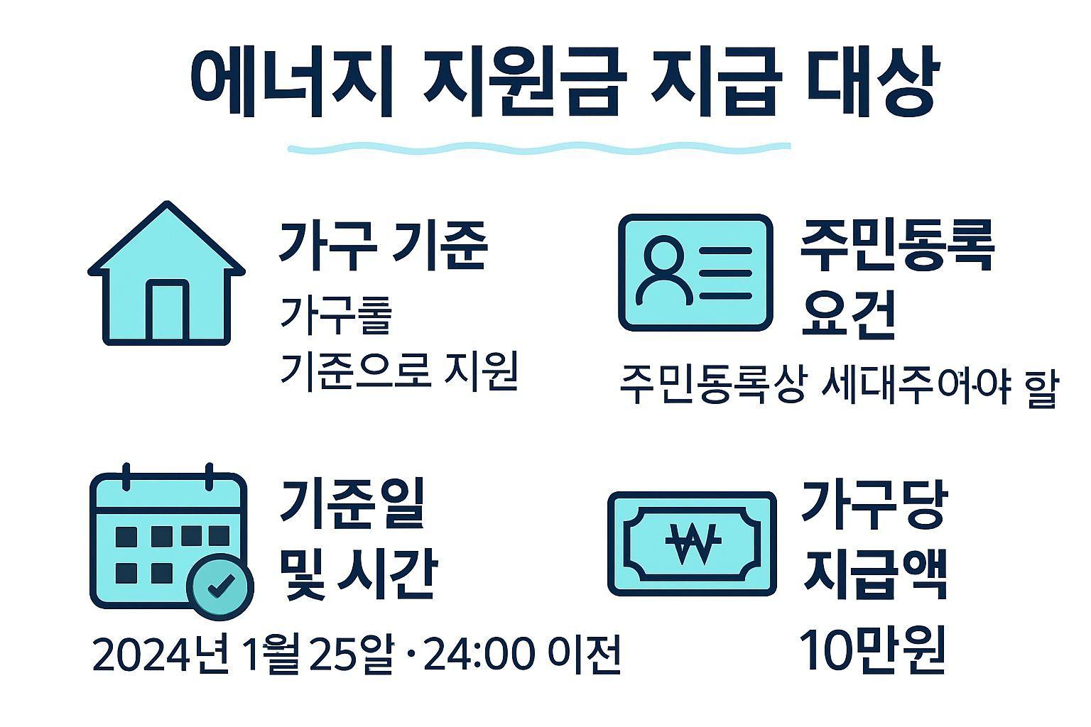 📌 에너지 안심 지원금 대상자와 조건