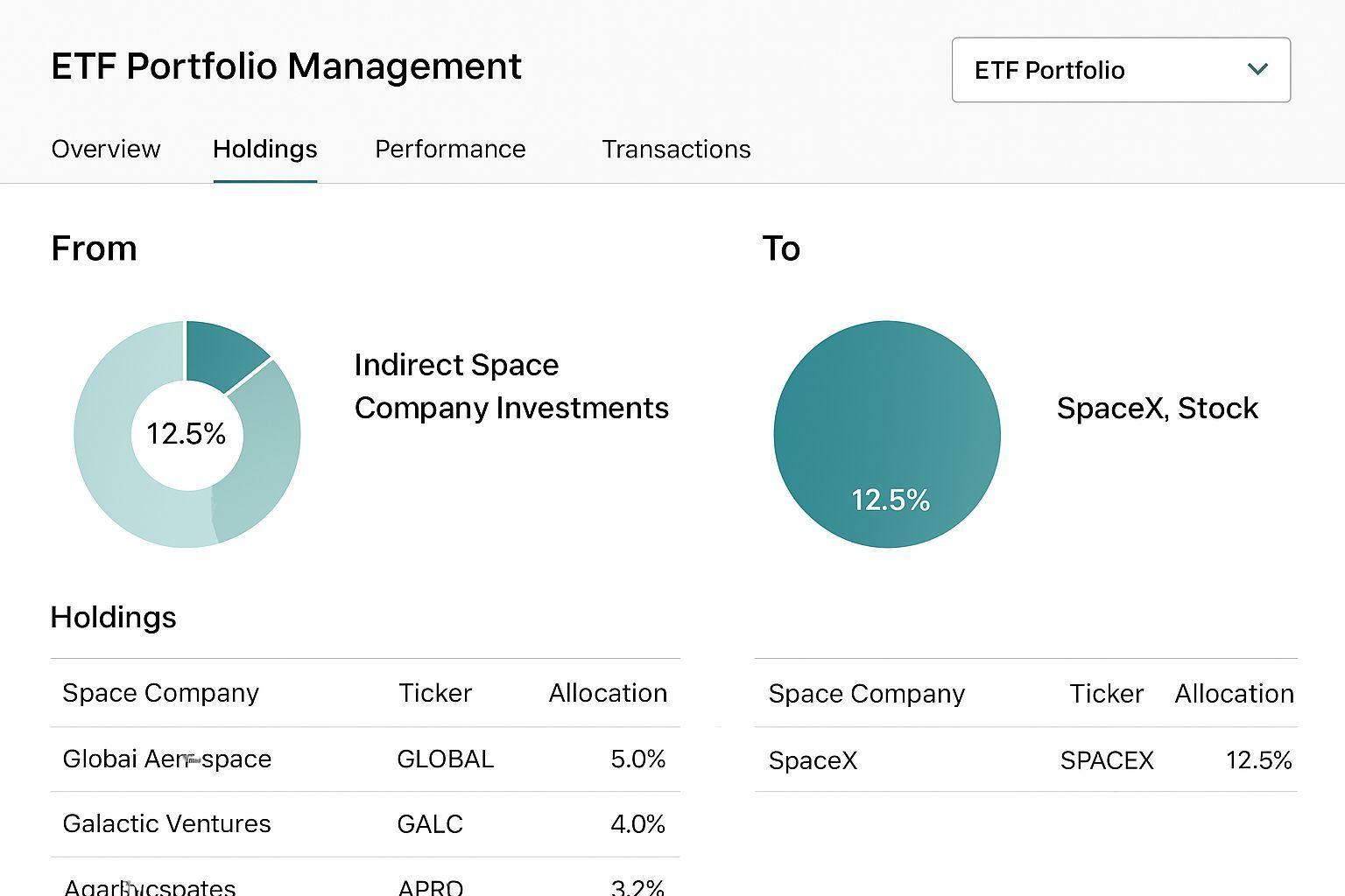 ⚙️ 순수 우주 기업에 집중하는 액티브 ETF 전략