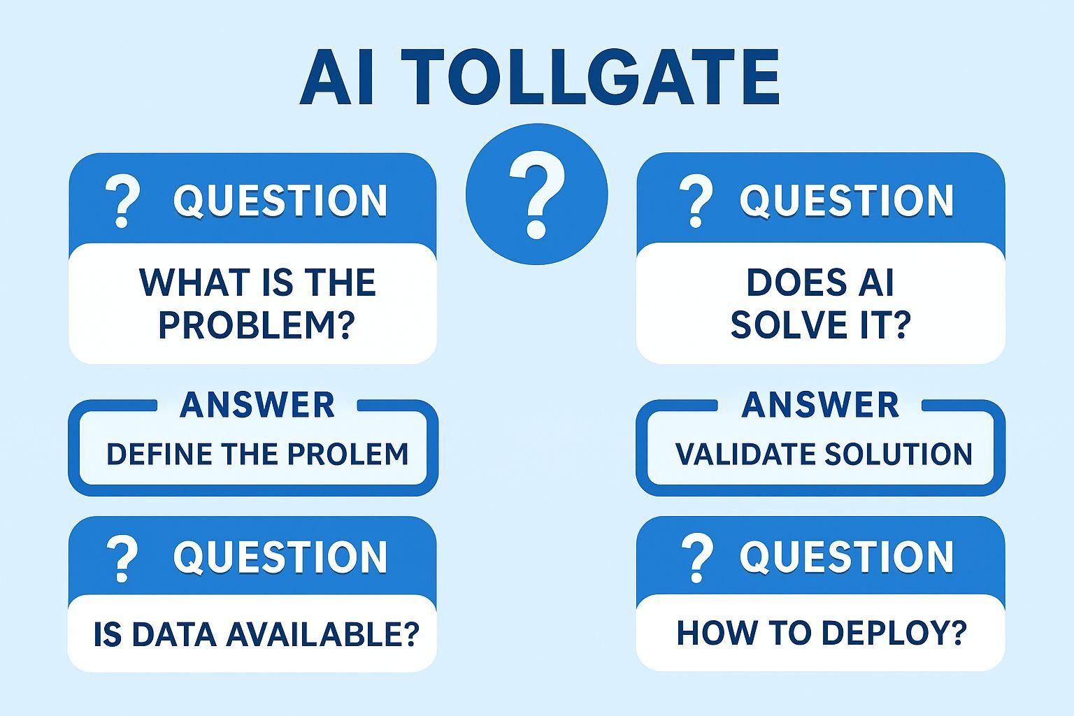 ✅ 핵심 요약 Q&A