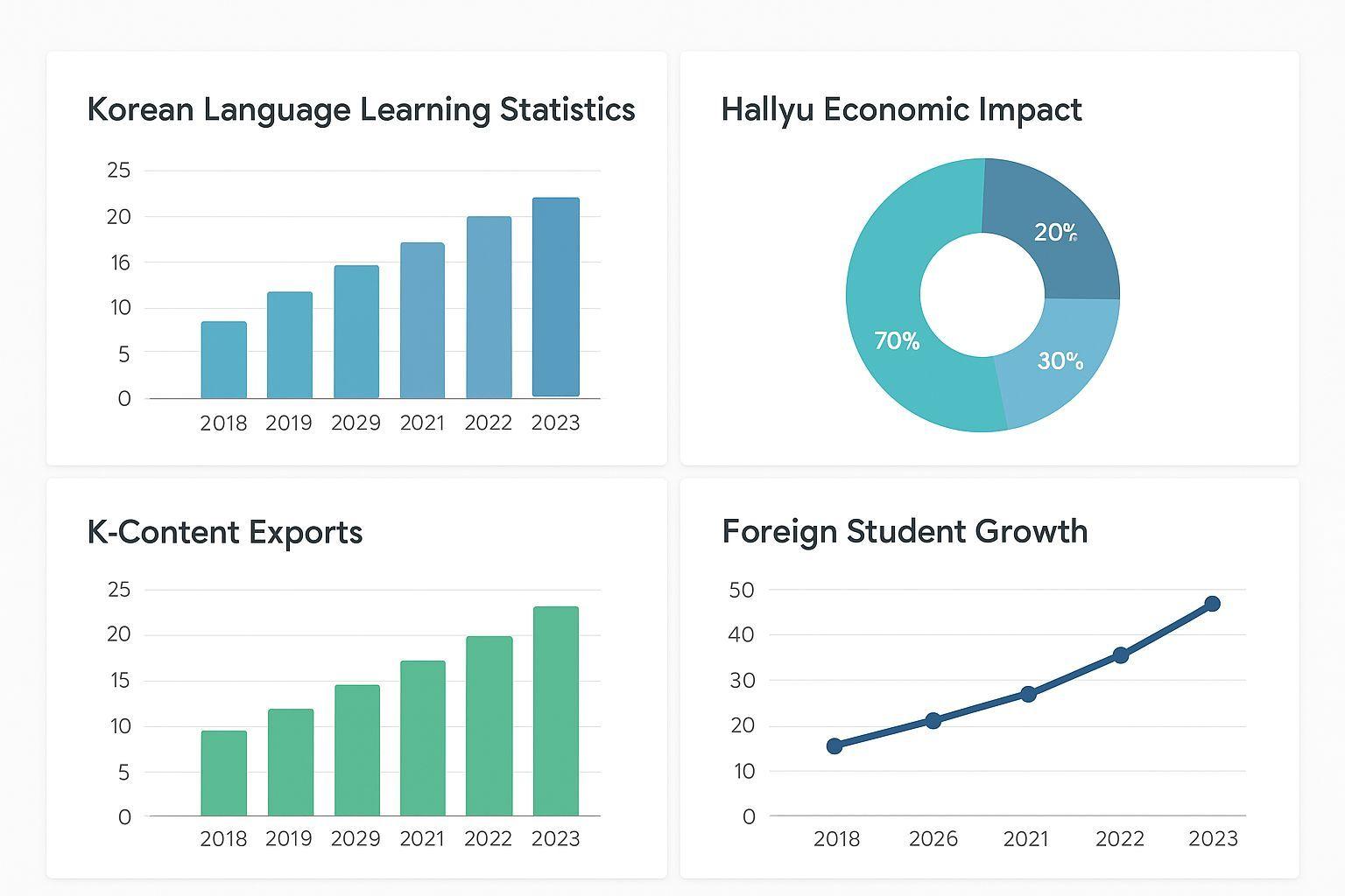 📊 한류 경제효과와 언어 학습 시장 데이터