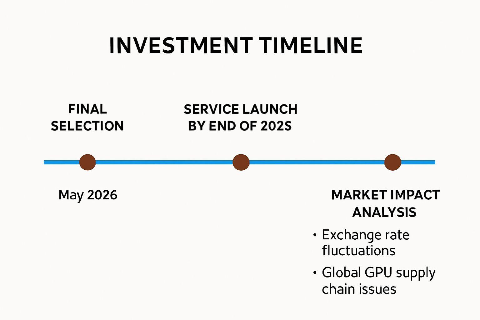 💰 AI 신사업의 시장 영향과 투자 통찰력