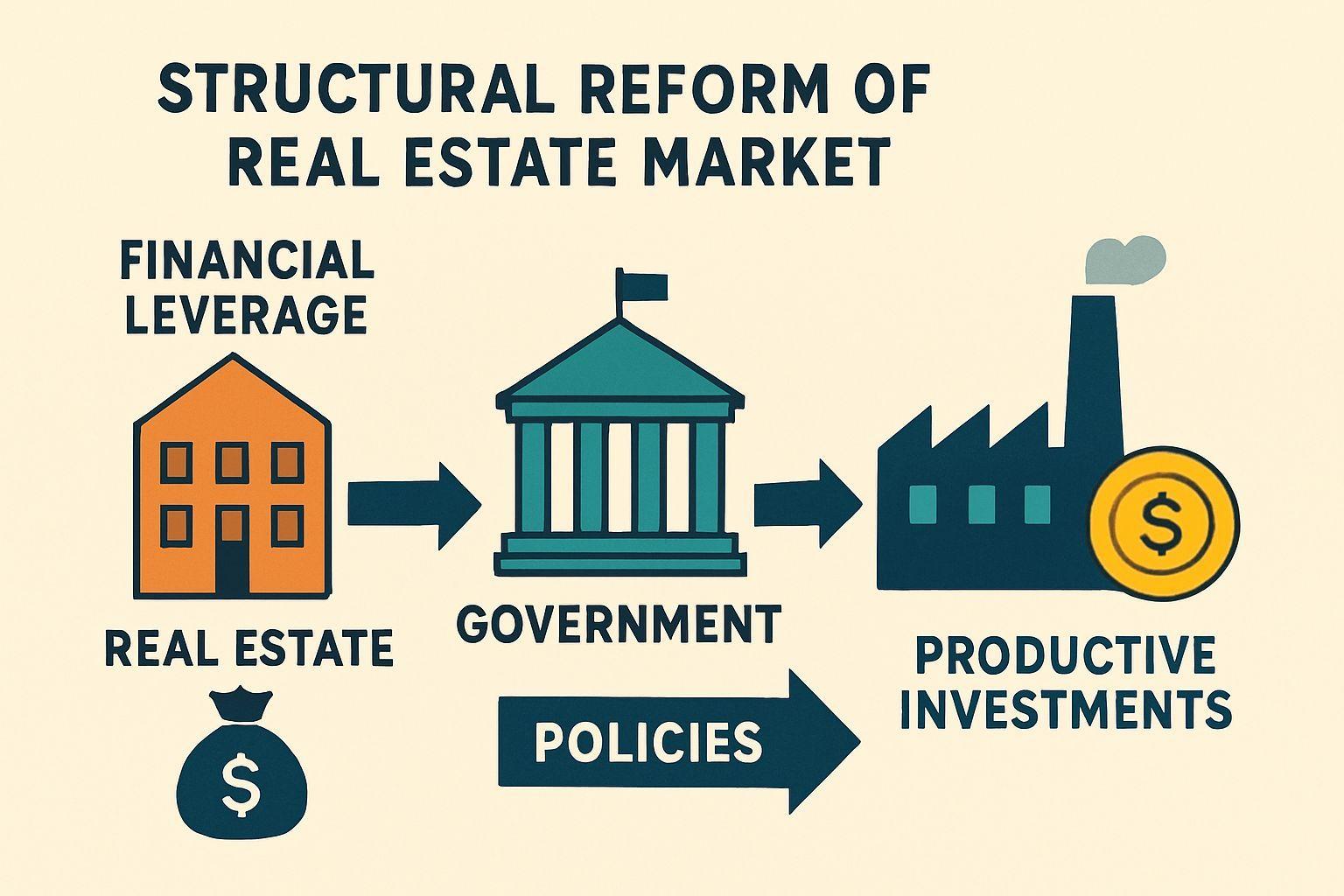 📌 부동산 시장 구조 개편, 비생산적 금융에서 생산적 금융으로