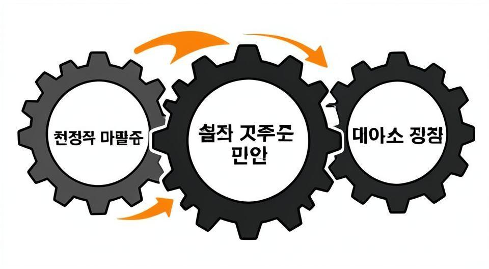 ⚙️ 삼성전자 주가 상망의 3대 구조적 장애물