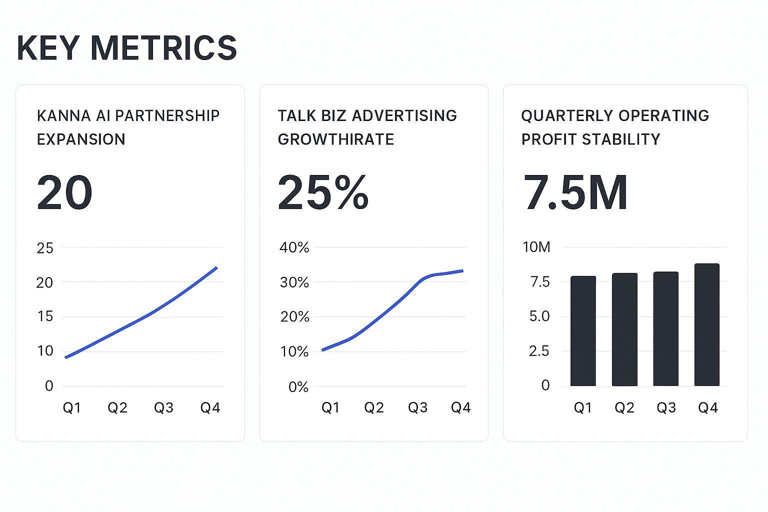 📝 투자 체크포인트: 카카오 반등을 판단하는 3가지 핵심 지표